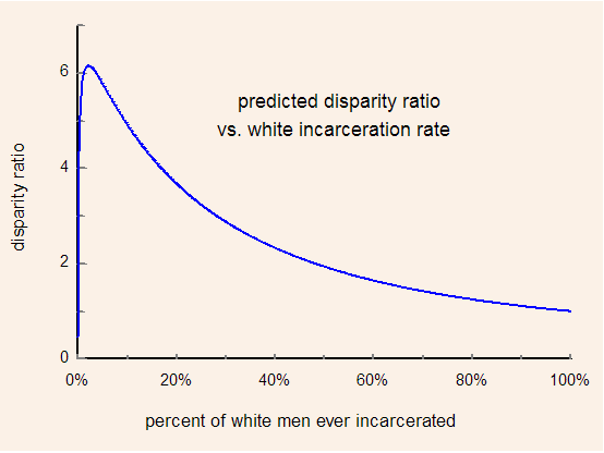 what percent of serial killers are white what percent of serial killers are white