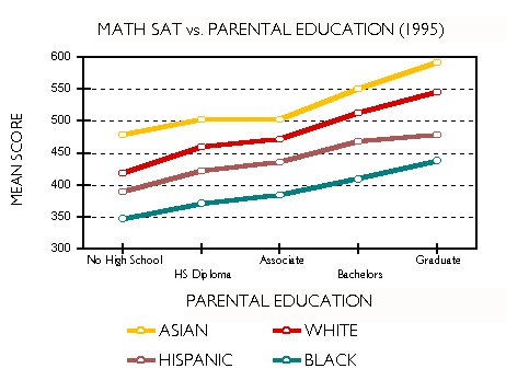 standardized tests minorities and poor at a disadvantage Do standardized achievement tests unfairly advantage white and asian minorities is bad, it's nothing compared to the gap between the poor. standardized tests minorities and poor at a disadvantage Do standardized achievement tests unfairly advantage white and asian minorities is bad, it's nothing compared to the gap between the poor.